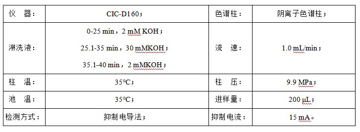 石油水中甲酸、乙酸、丙酸和氯離子檢測