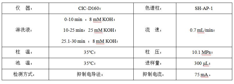 碳酸氫鈉中的甲酸、乙酸