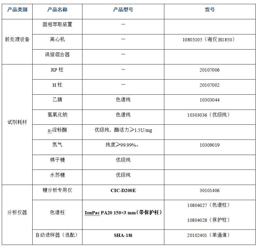 ?大豆粉中棉子糖、水蘇糖的分析