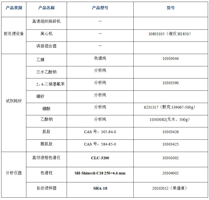 ?金槍魚肽粉中肌肽、鵝肌肽的分析