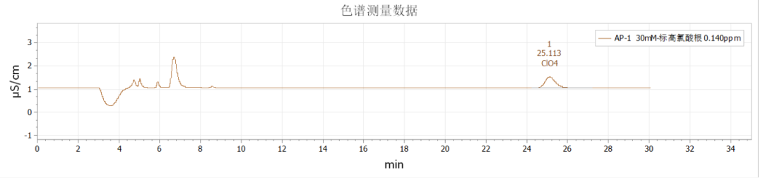 高氯酸根標(biāo)準(zhǔn).png