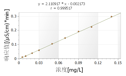 自來(lái)水線性.png