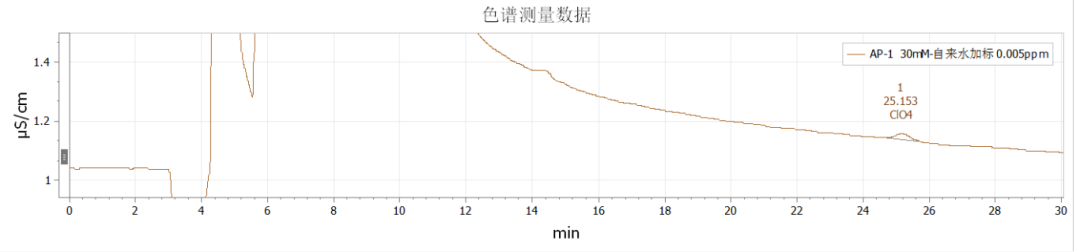 自來(lái)水加標(biāo).png